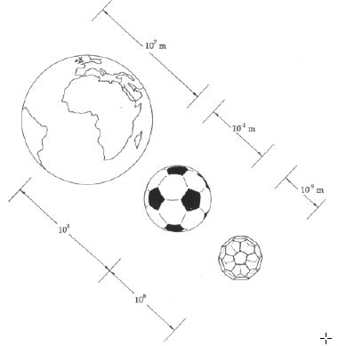 diameter of buckyball